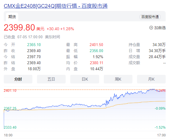 央行连续2个月维持黄金储备不变，金价已处历史高位？