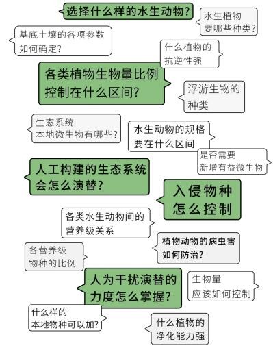 清源14年做了什么 让麓湖的水成为了中国样本