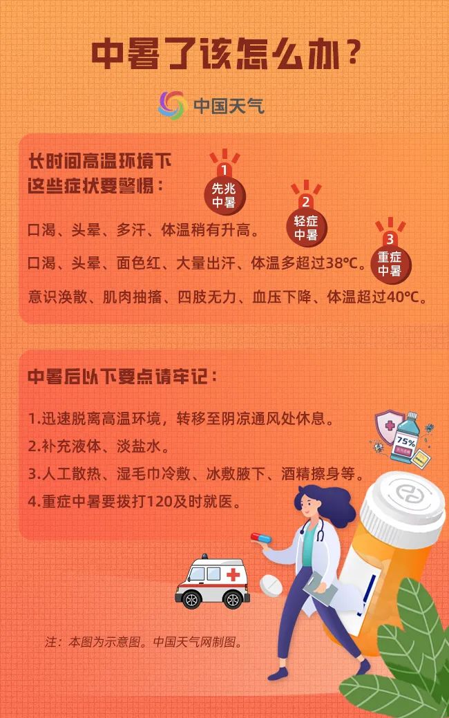 东蒸西烤！全国中暑指数地图出炉 江浙沪等9省份极易中暑
