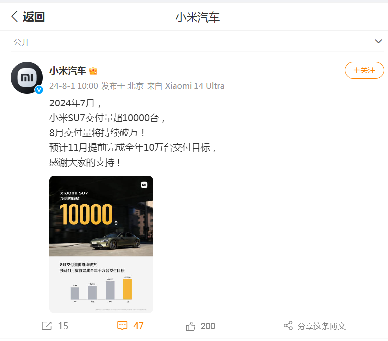 小米汽车官宣：7月交付量超10000台！被称为“营销之神”，雷军回应......