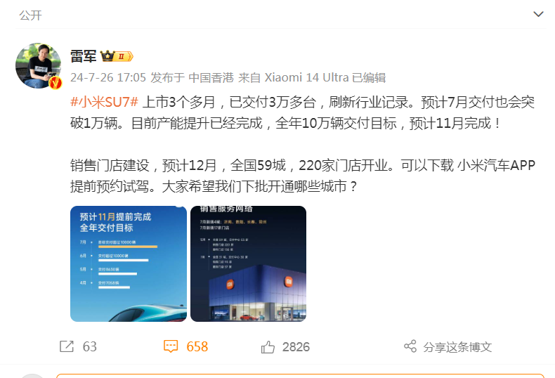 小米汽车官宣：7月交付量超10000台！被称为“营销之神”，雷军回应......