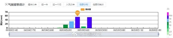 陕西一地突遭大暴雨，200多辆车被冲上街头，街道被堵，还有商铺被淹！