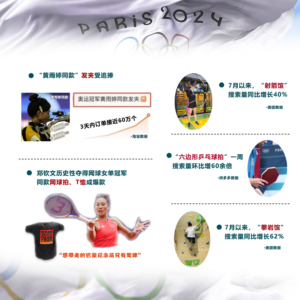 巴黎奥运会结束了，体育消费热潮该如何延续？