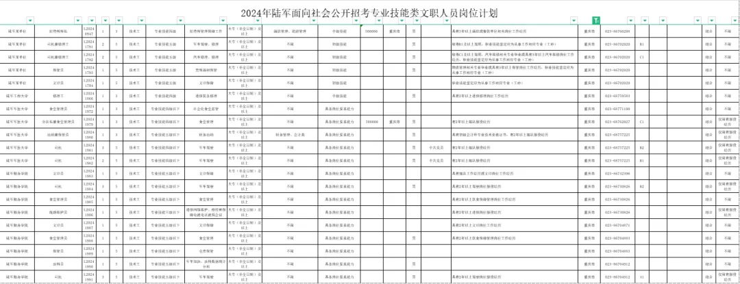 2024年陆军面向社会公招，20个岗位工作地在重庆→