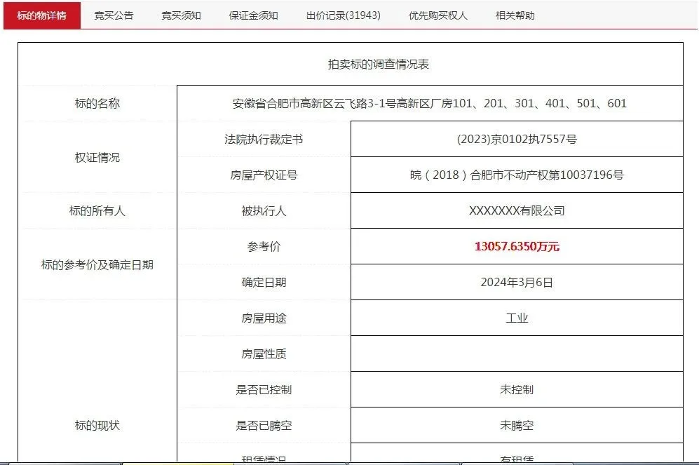 1.3亿厂房被1.8万变卖,律师:1分钱加价幅度不合理