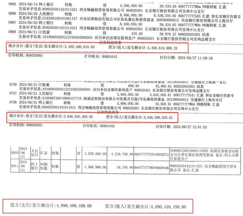 私募基金12.52亿元存款只剩8.6万元，托管方：违反存款协议；长安银行：我们也很冤