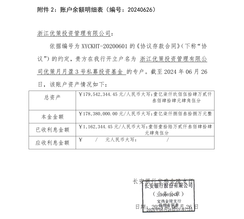 私募基金12.52亿元存款只剩8.6万元，托管方：违反存款协议；长安银行：我们也很冤