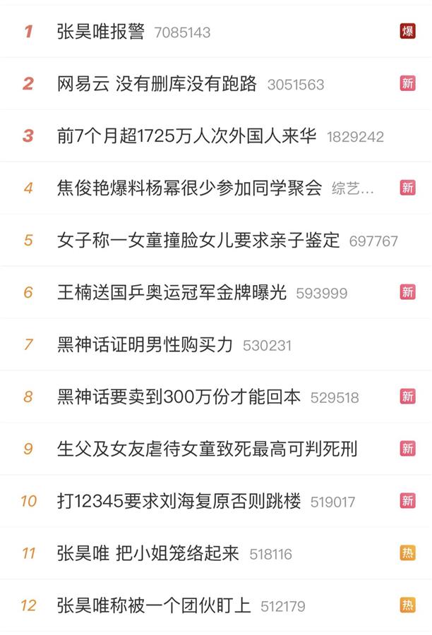 演员张昊唯被爆涉嫌“多宗罪”,工作室辟谣称已报警