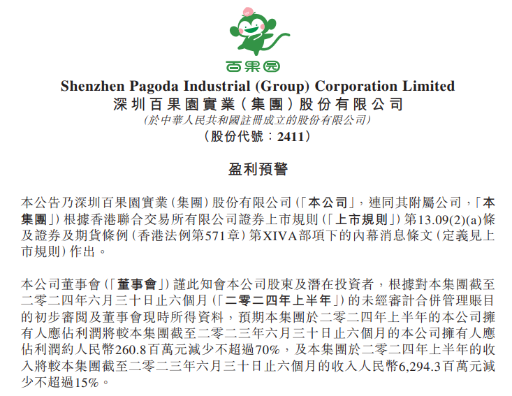 百果园预计利润暴跌，股价年内跌超70% 曾被曝“用烂水果做果切”“卖隔夜果切”