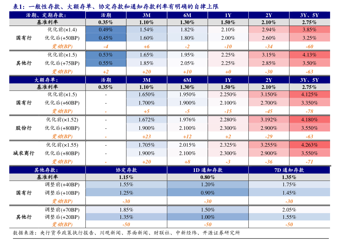 降息之下大额存单额度告急？记者实探：有股份行除三年期外都有额度