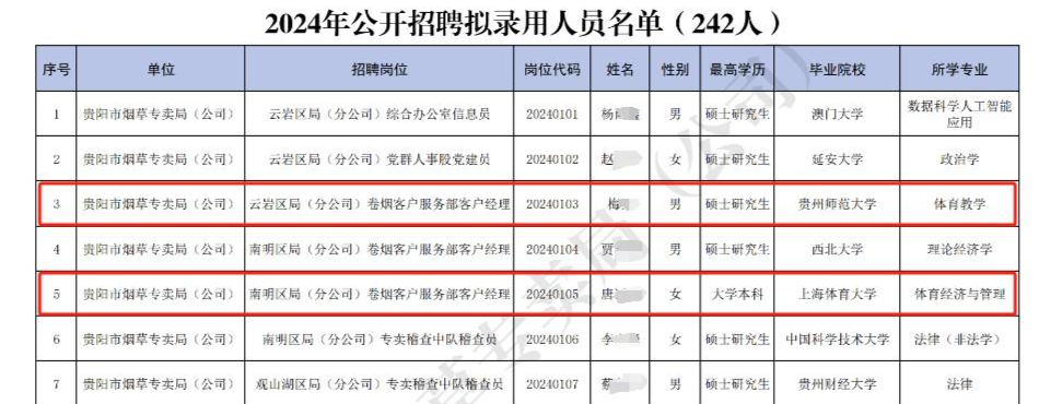 贵州烟草局称招体育特长生任客户经理“依法依规”，此前该局曾录用舞蹈表演与播音主持专业