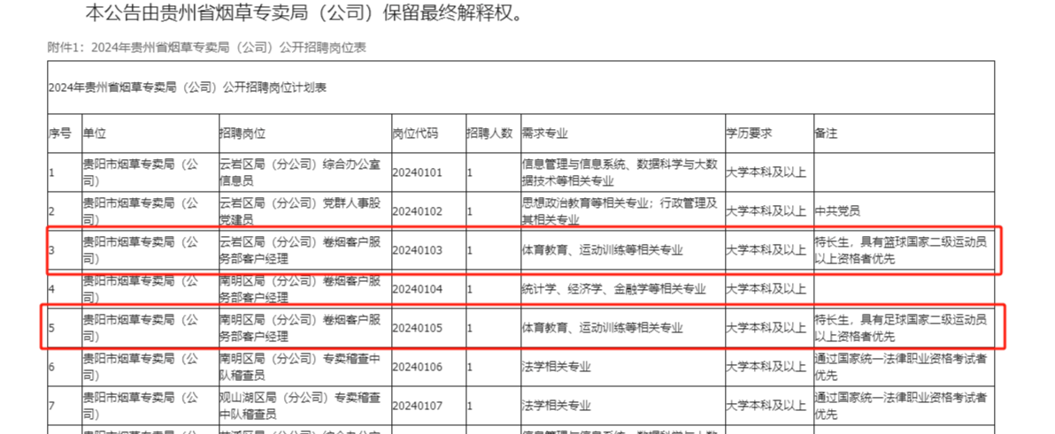 贵州烟草局称招体育特长生任客户经理“依法依规”，此前该局曾录用舞蹈表演与播音主持专业