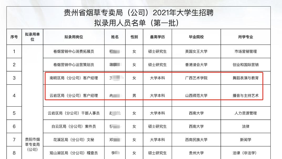 贵州烟草局称招体育特长生任客户经理“依法依规”，此前该局曾录用舞蹈表演与播音主持专业