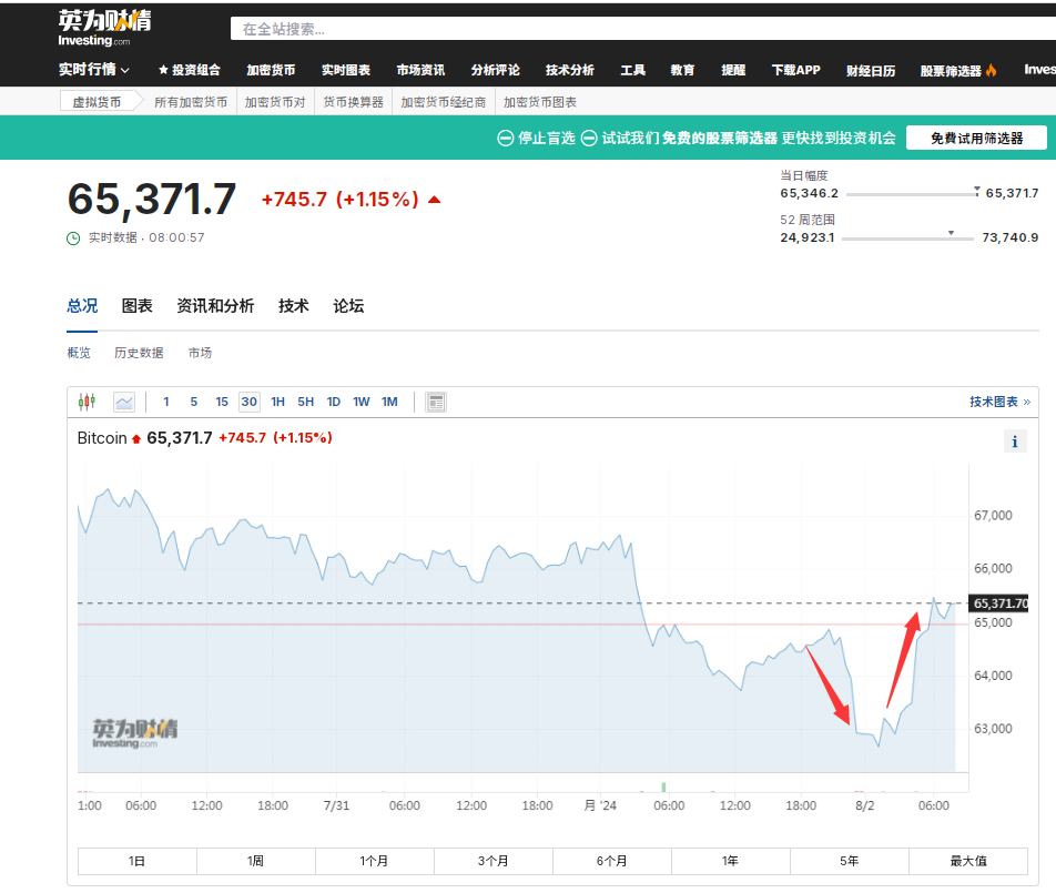 比特币来回割，加密币全网24小时爆仓总人数超10万人，21亿元蒸发！发生了什么？