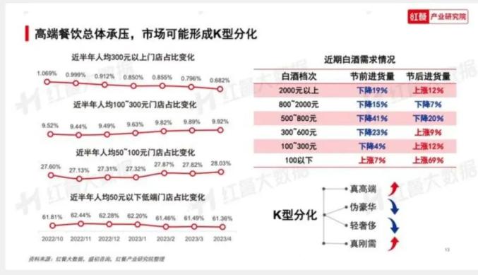 人均1580元的“外滩十八号”停业?知情人士透露其欠薪数月,还欠着供应商的钱款