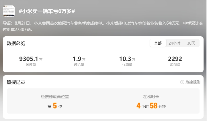 雷军回应“小米卖一辆车亏6万多”：还在投入期，希望理解
