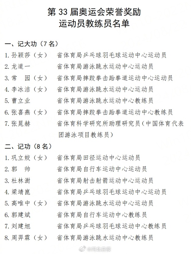 官方消息：孙颖莎、龙道一等多人被记大功