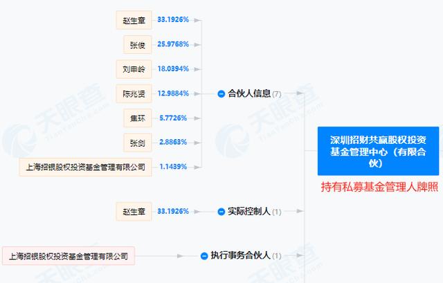 杭州一女子在招行APP买100万理财，仅收回1.16万