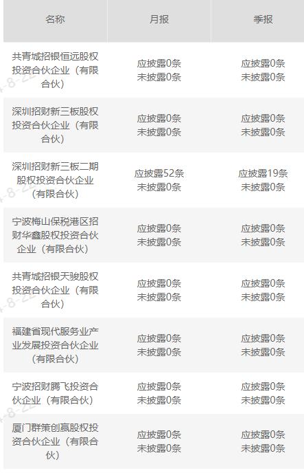 杭州一女子在招行APP买100万理财，仅收回1.16万
