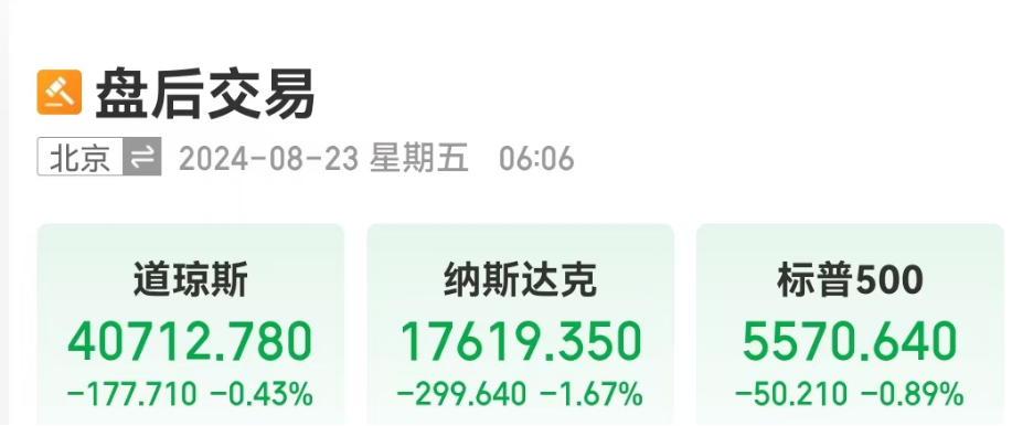 美国重磅数据公布，纳指跌超299点，特斯拉市值一夜蒸发2879亿元！知名投资官警告：美国经济状况正在恶化......