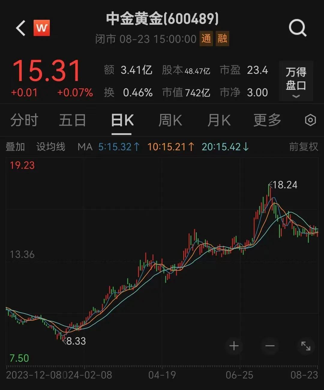 突发公告:中金黄金董事长辞职