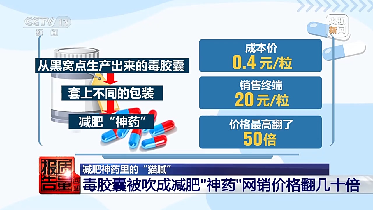 原标题：成本仅4毛一粒毒胶囊成“神药”？揭秘网红减肥药猫腻
