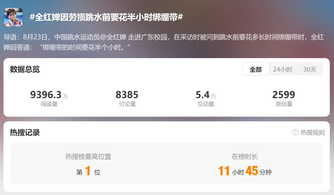 全红婵自曝!冲上热搜第一!网友纷纷心疼……