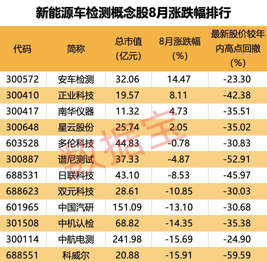 重磅,新能源车年检来了!明年3月起实施,影响超2400万车主,百亿级市场增量空间(附股)