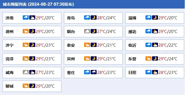 山东1天下了6500个大明湖!降水量约78.1亿立方米