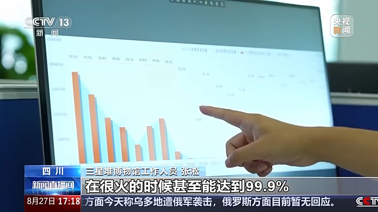 1个账号1个月参观7000次三星堆？“黄牛”乱象一治到底