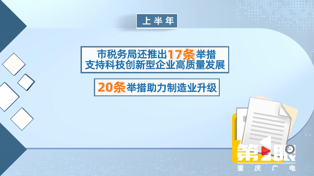 扛起新使命 谱写新篇章 · 支持科技创新和制造业发展 上半年重庆减税降费退税超221亿元