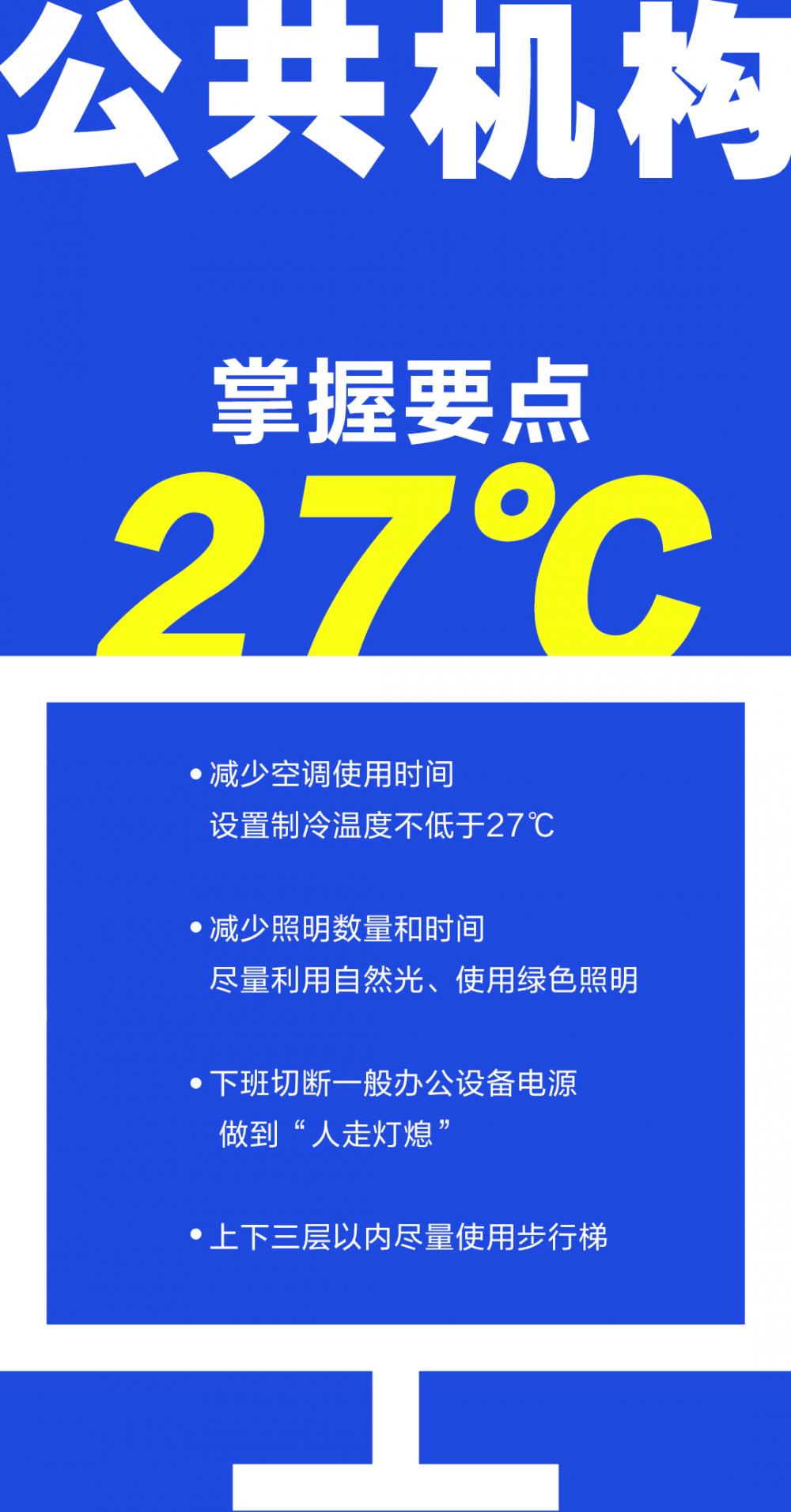 海报丨不同场景如何节约用电、科学节电？学会这套“数学”题拿百分“电”都不难