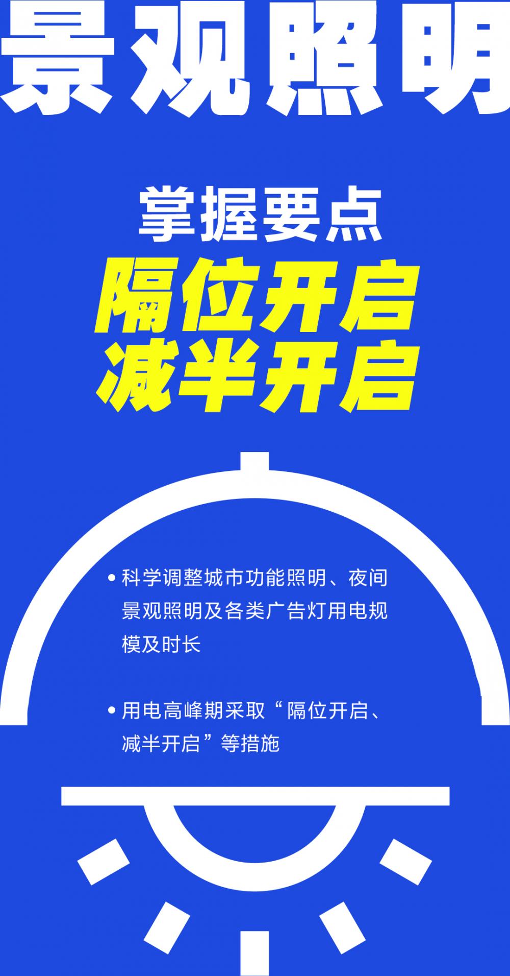 海报丨不同场景如何节约用电、科学节电？学会这套“数学”题拿百分“电”都不难