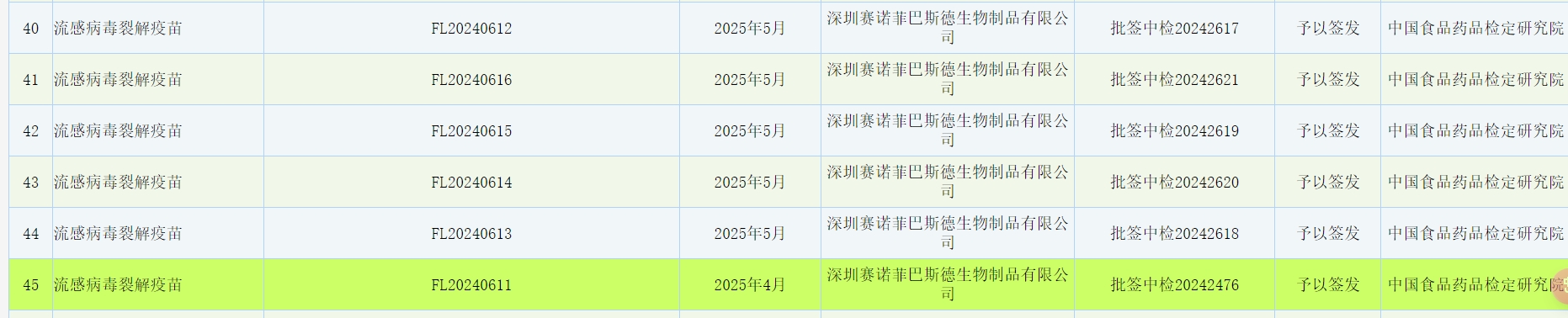 赛诺菲流感疫苗暂停接种，影响有多大？国产疫苗企业能受益吗？