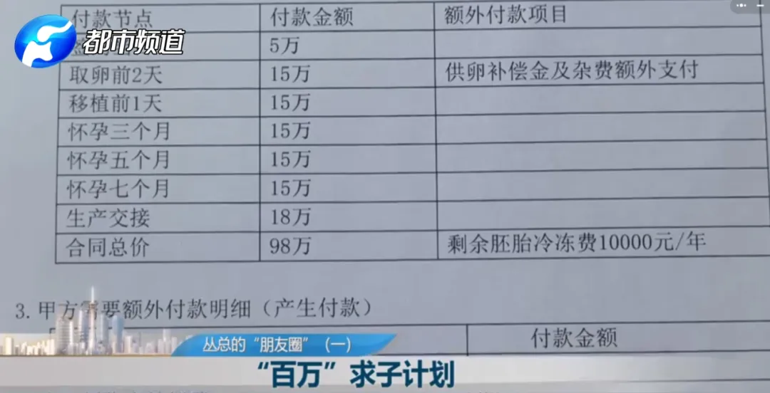热搜爆了!75万代孕一个孩子?记者暗访揭露黑幕