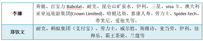 郑钦文1年赞助收入近4000万元！手握劳力士等10多个品牌赞助