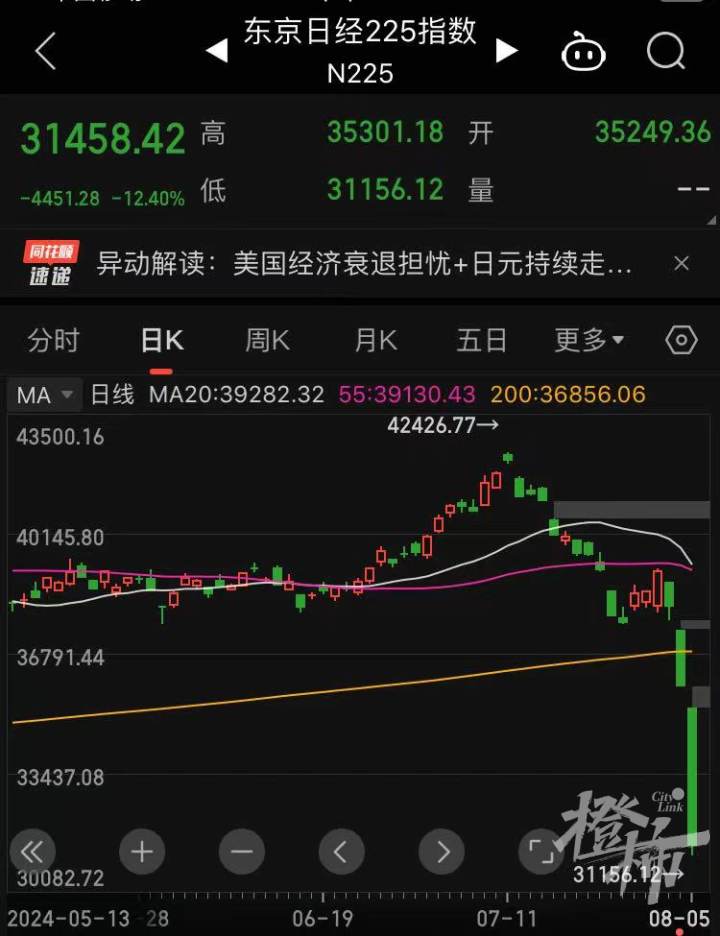 一天内触发两次熔断，日经指数创下史上最大跌幅，有什么影响？