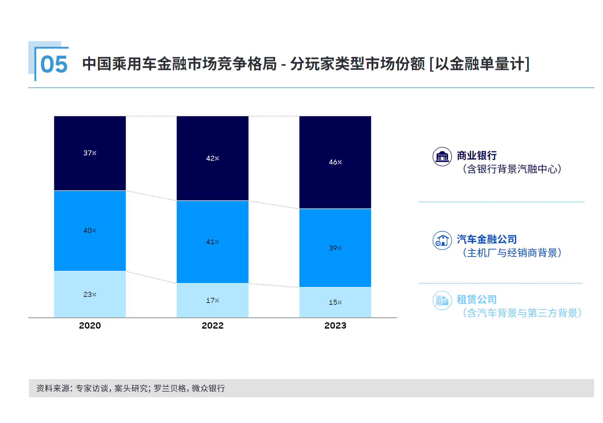 “贷款价比全款便宜1万”，车贷如何赚钱？