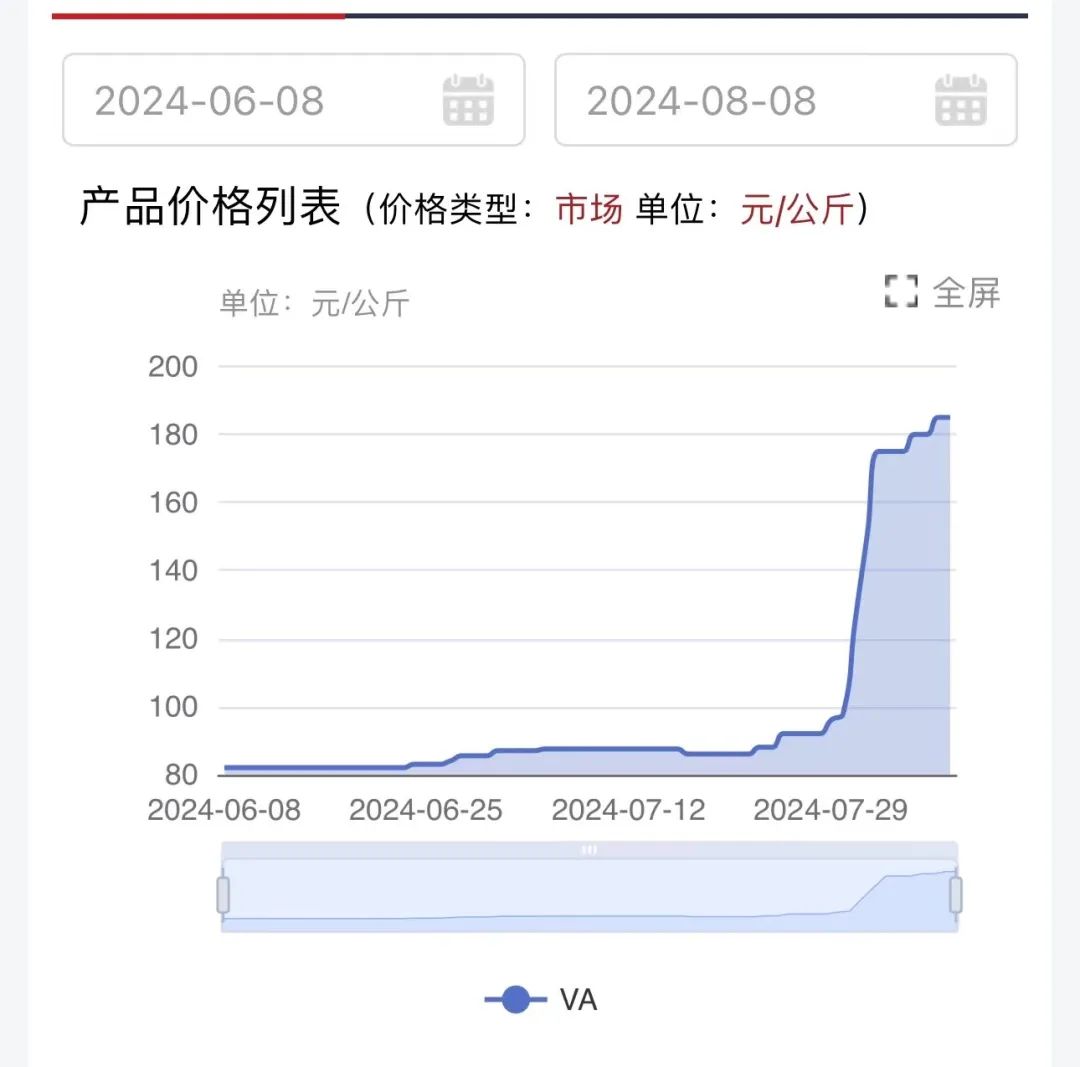 一周飙涨256%！全球巨头宣布断供，国内厂商宁可违约也要毁单！