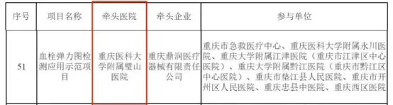 牵头1项,参与11项!重医附属璧山医院获批重庆市创新医疗器械应用示范项目
