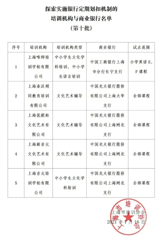 辅导机构“秦汉胡同”全国多地门店“一夜关闭” 资金监管账户形同虚设