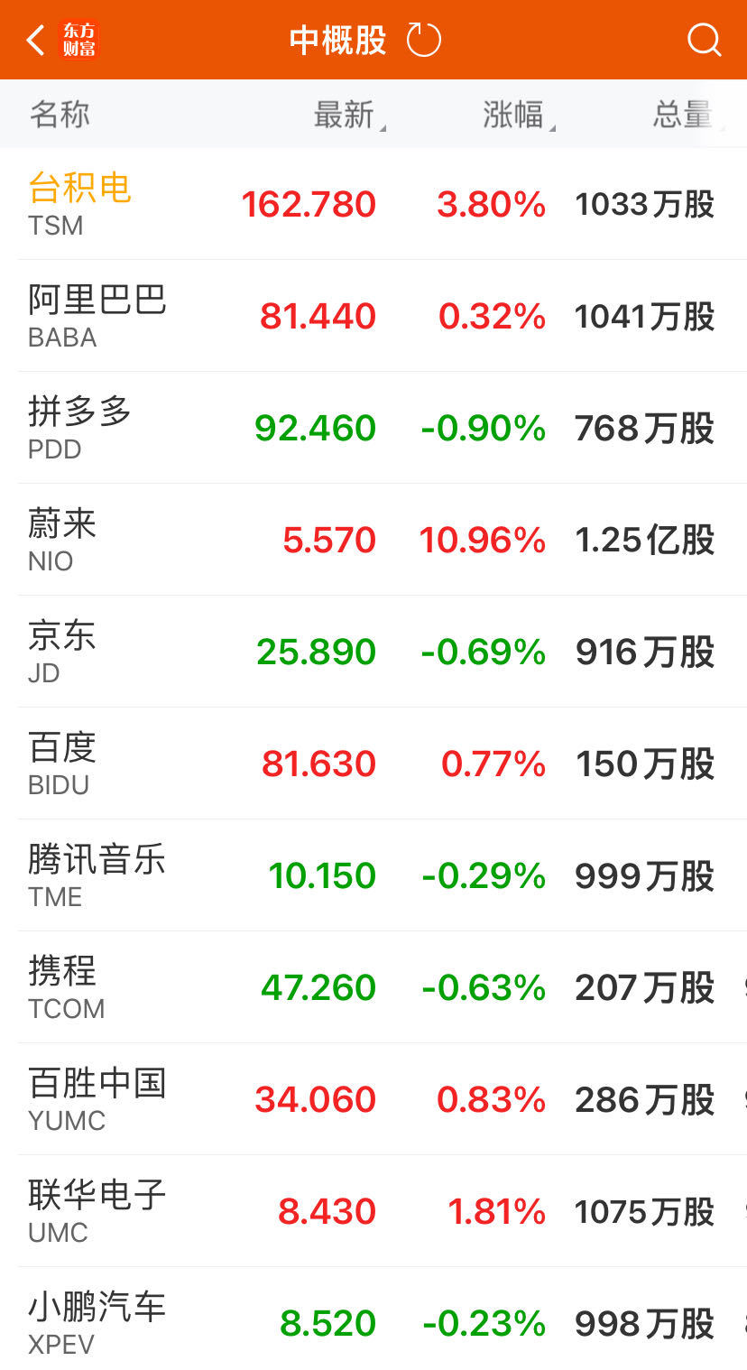 美股三大指数涨超1%！苹果首款AI手机亮相，股价勉强收涨！重磅数据即将来袭