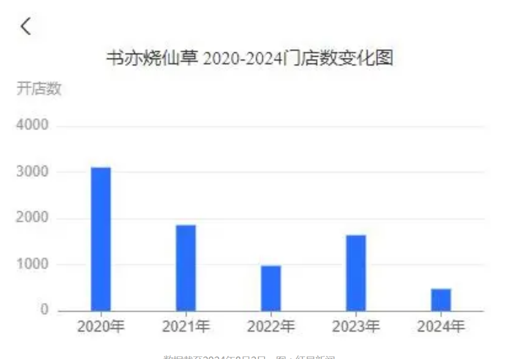 昔日估值百亿元，知名品牌突曝大量关店！二手设备当废铁卖，有设备回收店主甚至拒收