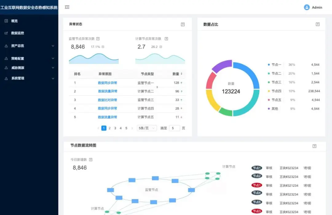 2024年重庆市优秀网络安全产品和技术名单
