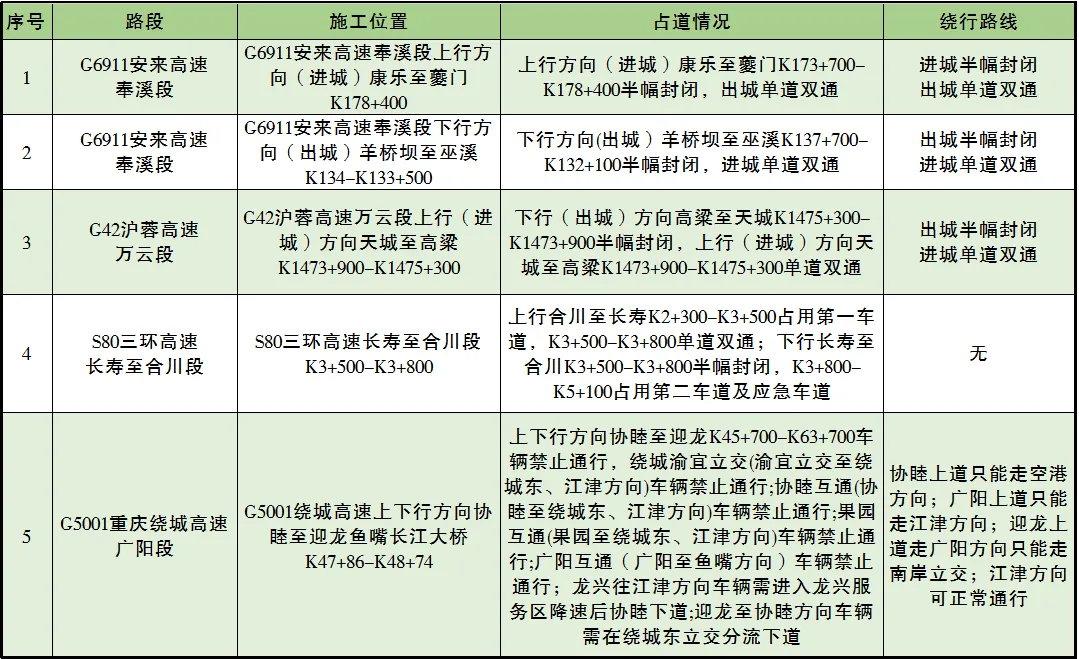 重庆交巡警发布2024年中秋节假期全市道路交通出行提示