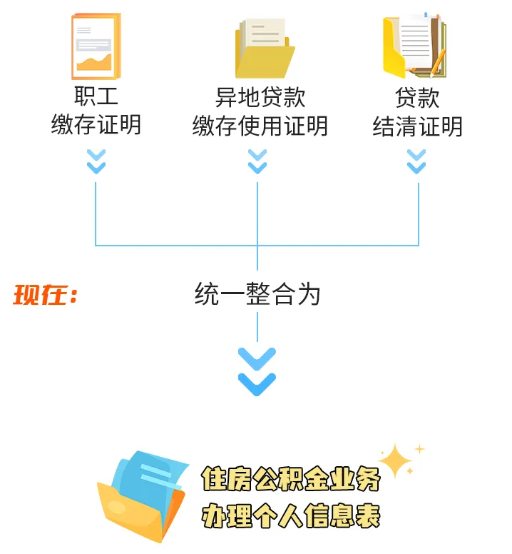 住房公积金个人证明事项“亮码可办”!附电子码申请流程