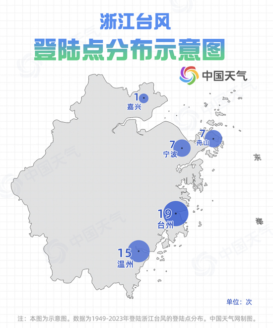 台风或以巅峰强度登陆浙江 数据揭秘登陆浙江台风之最