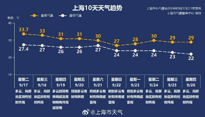 終于!冷空氣來襲!或徹底終結南方暑熱