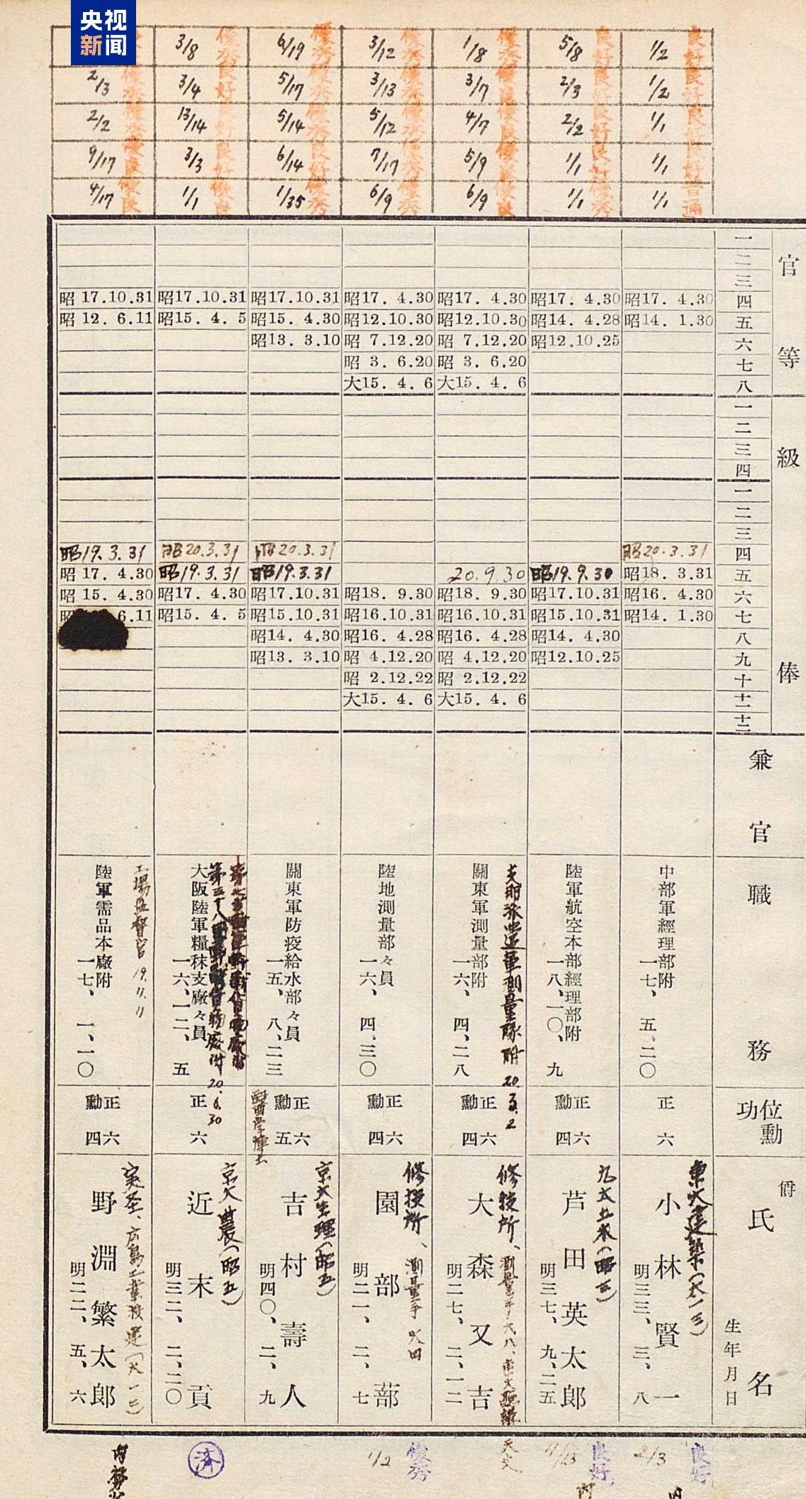 又一史料文獻公開！七三一部隊再添新罪證