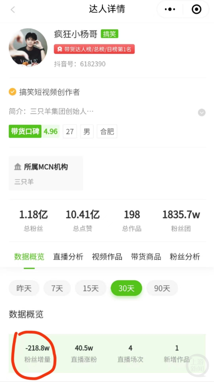 “美誠月餅”風波后續:月餅均已下架,“瘋狂小楊哥”掉粉218萬